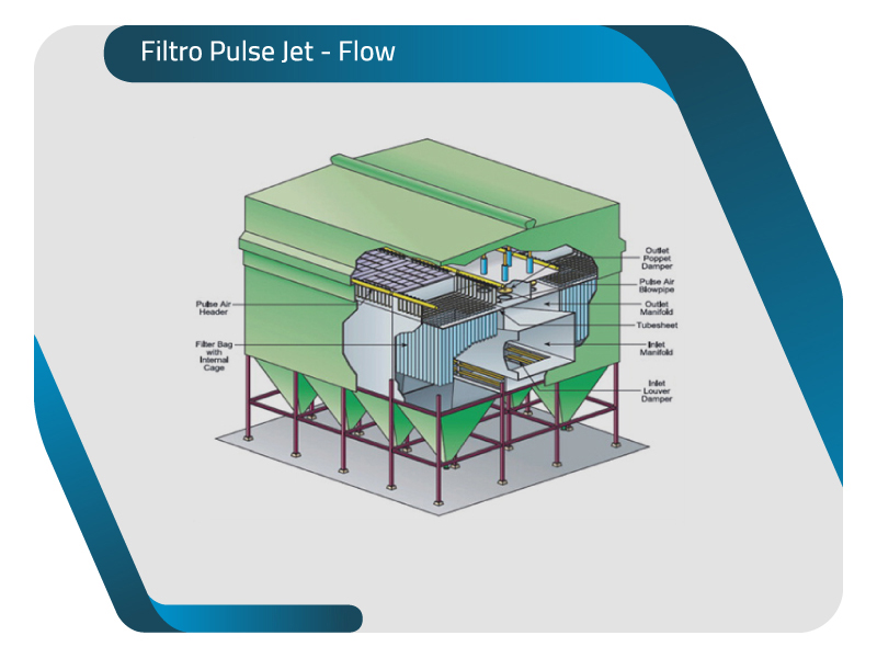5.-Filtro-Pulse-Jet---Flow-Imagse